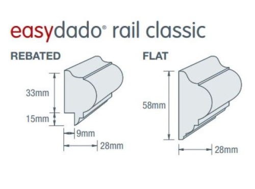 London Crypt Dado Rails Easy Dado Rails - Plaster Supplies Tasmania